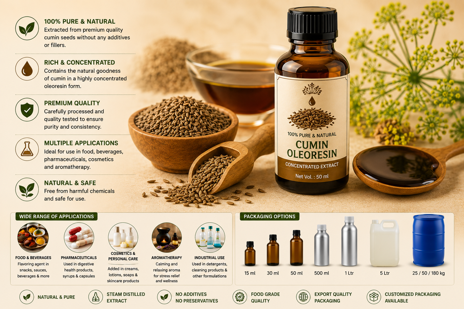 Indian spices chatgpt image jul 11, 2026, 01 30 20 pm